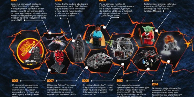Nowe zestawy LEGO® STAR WARS™