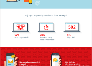 Nie trać czasu i pieniędzy na Timed Out w Twoim sklepie