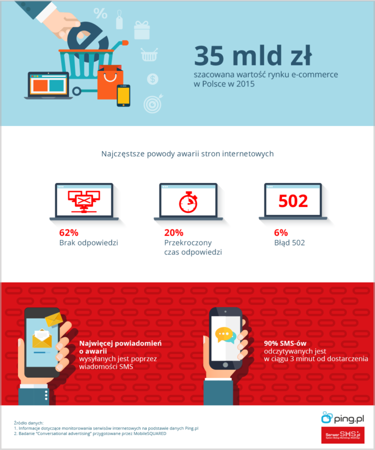 Nie trać czasu i pieniędzy na Timed Out w Twoim sklepie