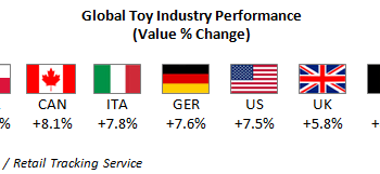 Polska, Rosja i Meksyk – największy wzrost sprzedaży w skali świata