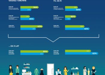 Czy kobiety kupują inaczej niż mężczyźni?