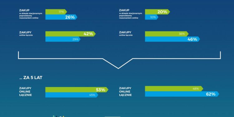 Czy kobiety kupują inaczej niż mężczyźni?