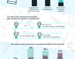 Tak Polacy mówili o świętach Bożego Narodzenia w 2017, jak będzie teraz?