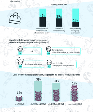 Tak Polacy mówili o świętach Bożego Narodzenia w 2017, jak będzie teraz?