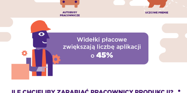 Niedobór specjalistów na rynku: Jak znaleźć odpowiedniego pracownika działu produkcji?