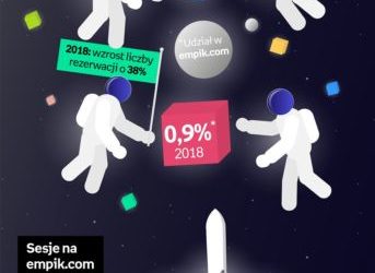 21 lat Empik.com