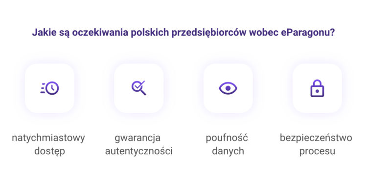 eParagon na telefon od sierpnia – trwa wdrażanie rozwiązania dla przedsiębiorców w Polsce