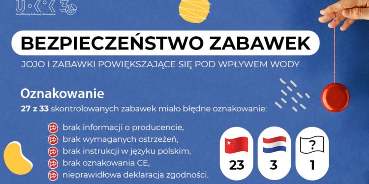 Kontrola IH – jojo i zabawki powiększające się pod wpływem wody