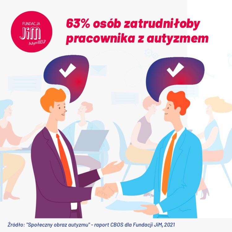 Społeczny obraz autyzmu. Raport CBOS dla Fundacji JiM