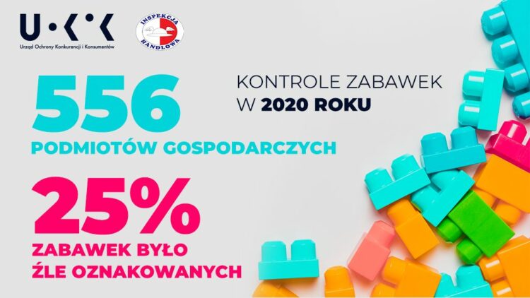 Kontrola IH zabawek – podsumowanie 2020 roku