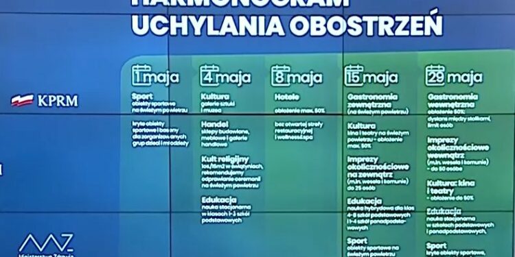 Od 4 maja luzowanie obostrzeń w handlu