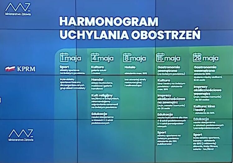 Od 4 maja luzowanie obostrzeń w handlu
