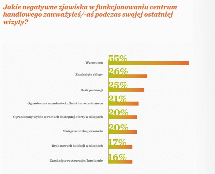 Wzrosty cen w sklepach stacjonarnych zachęcają Polaków do zakupów online