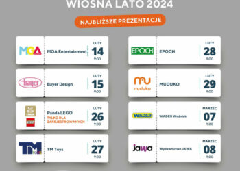 Wystartowały prezentacje handlowe online – Wiosna Lato 2024