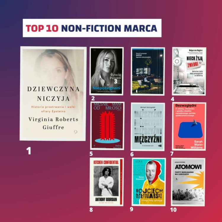 Marcowe topki sprzedaży Tantis. Kryminały, reportaże i wielkanocne gry wśród hitów miesiąca