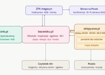 zpk ekosystem