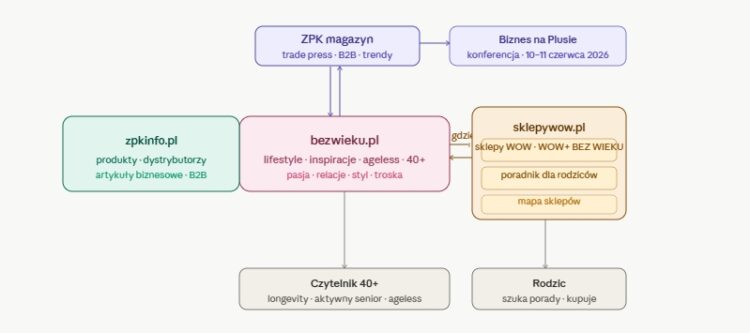 zpk ekosystem