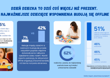 Najlepszy prezent na Dzień Dziecka