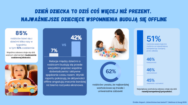 Najlepszy prezent na Dzień Dziecka
